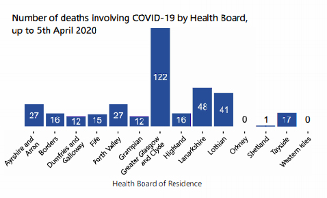 Number of deaths per health board area